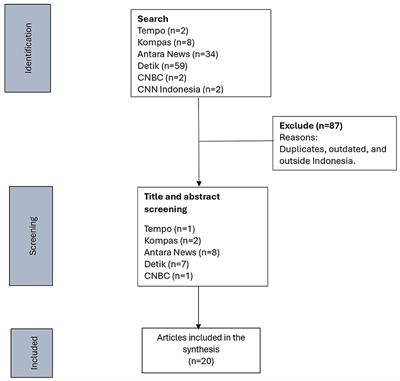 Donor human milk practice in Indonesia: a media content analysis